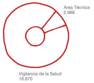 cap6_prevencion1