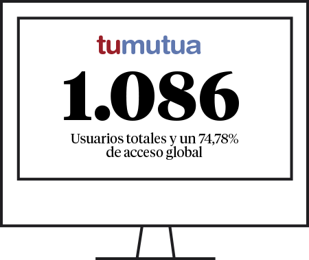 tumutua