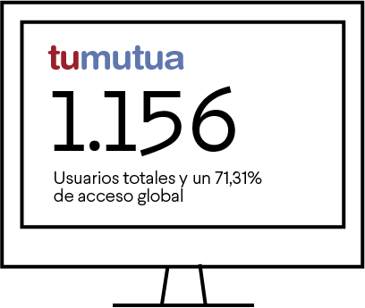 tumutua