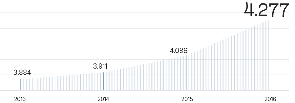 empresascp2