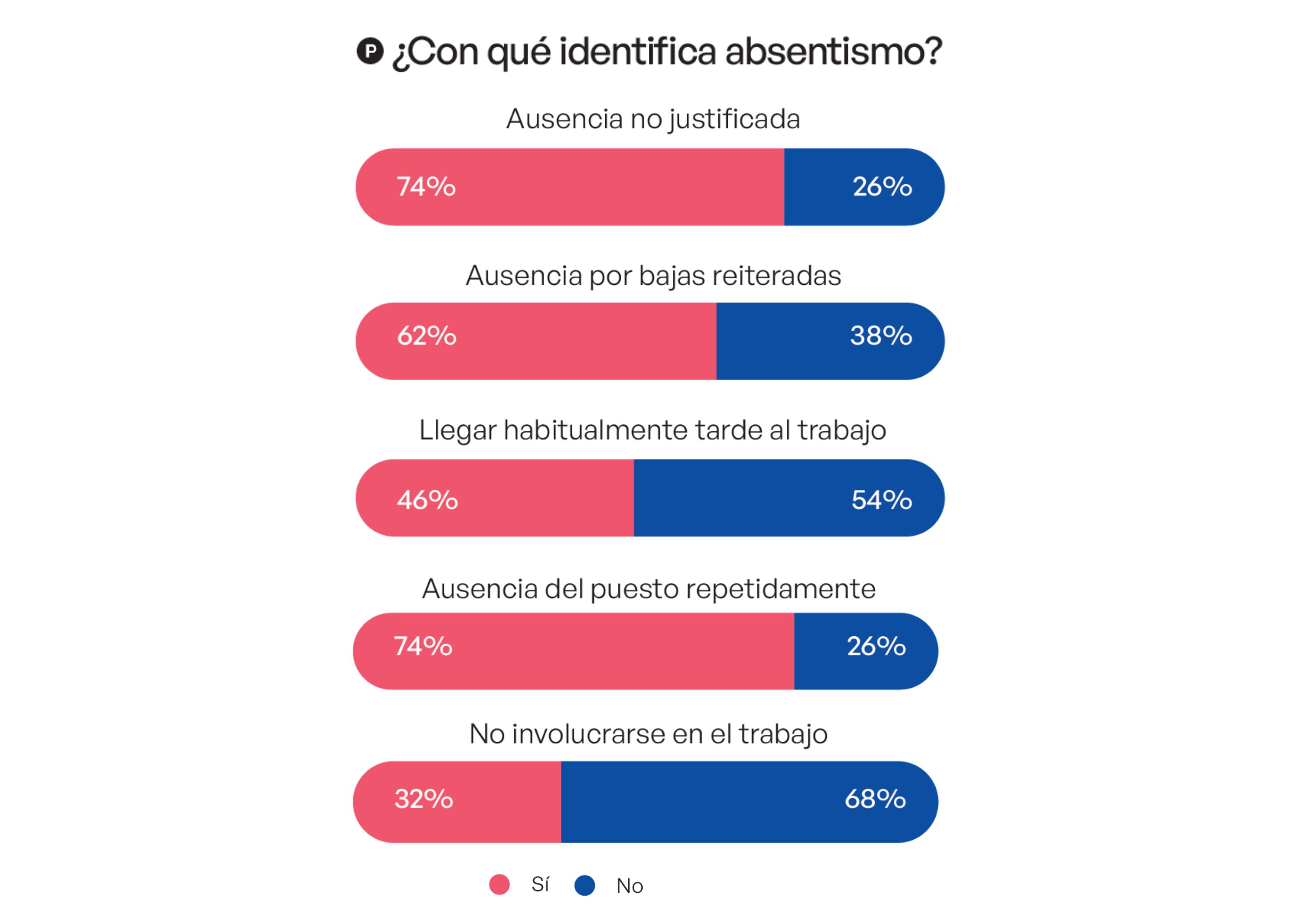 Encuesta CIES - ABSENTISMO