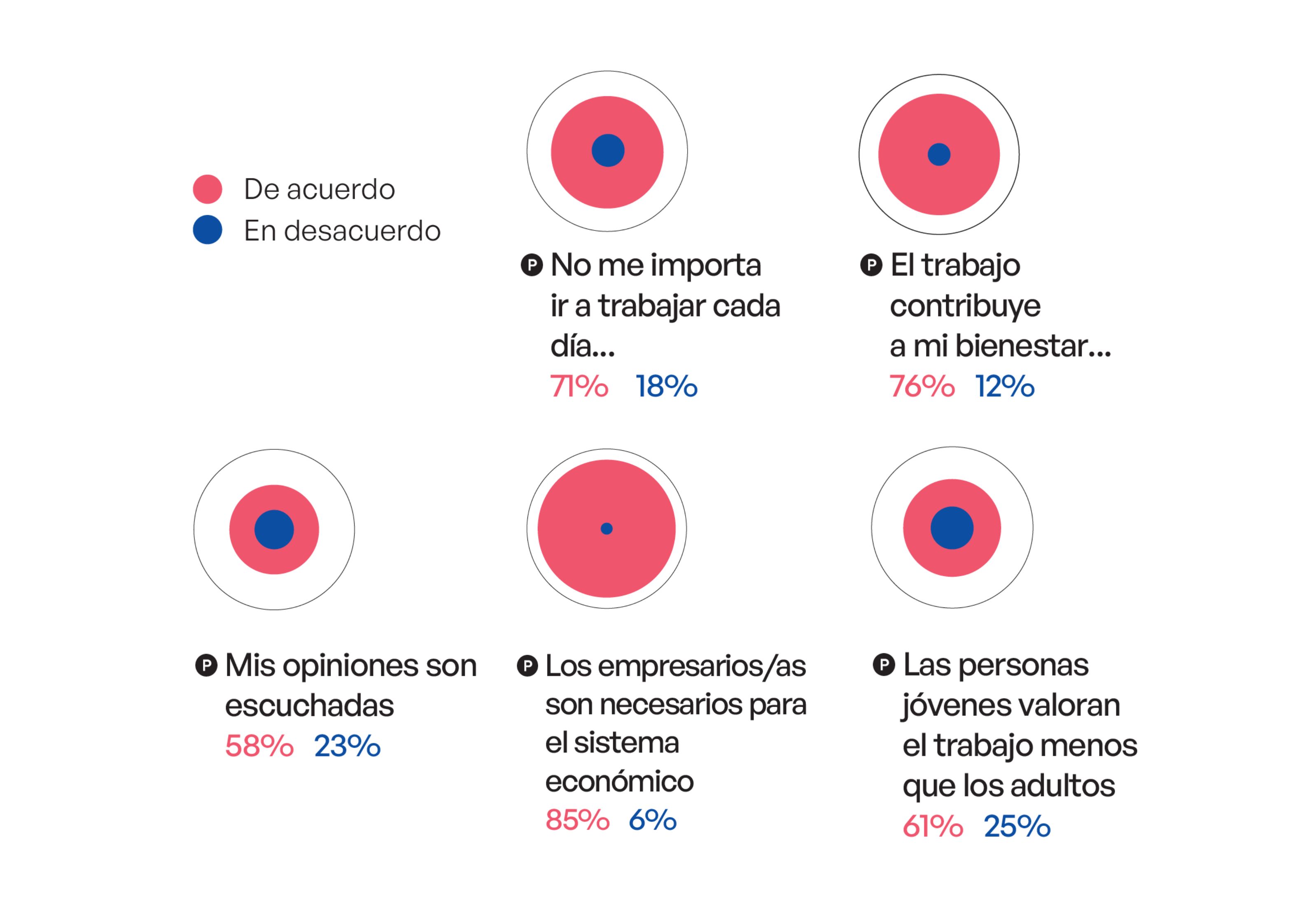 Gráfico encuesta CIES
